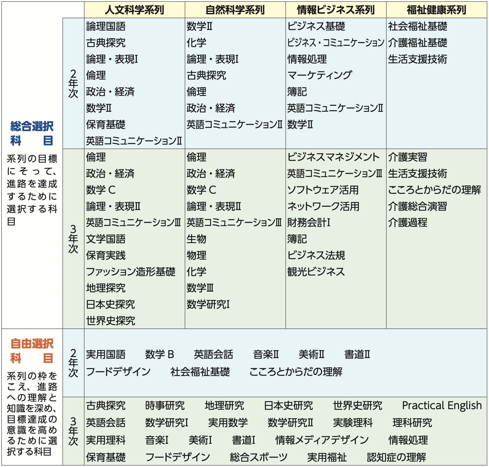 選択科目